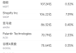 5月16日美股成交额前20：超微电脑本周上涨超40%，将与沙特DataVolt打造AI园区