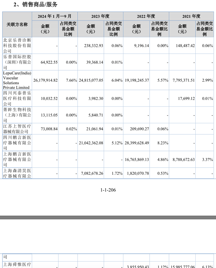 “乐普系	”蒲忠杰打造第五个上市公司，睿健医疗独立性遭质疑  第9张